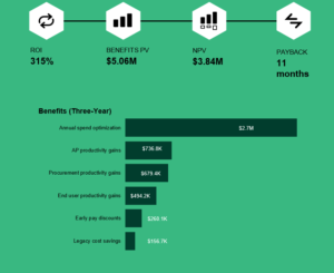 The ROI of automation in finance & P2P